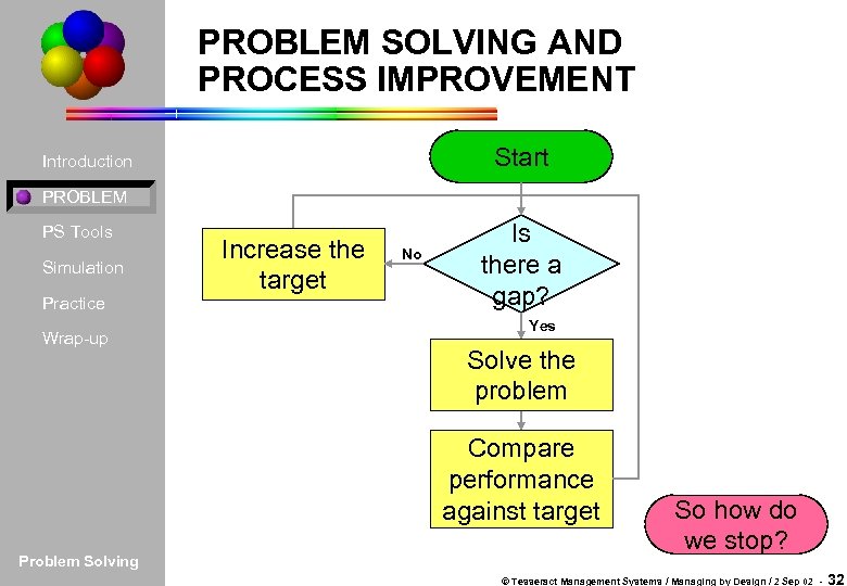 PROBLEM SOLVING AND PROCESS IMPROVEMENT Start Introduction PROBLEM PS Tools Simulation Practice Wrap-up Increase