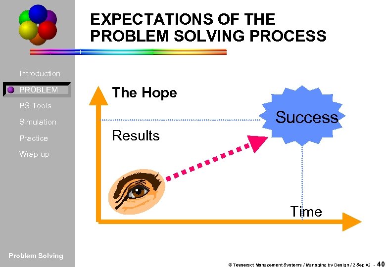 EXPECTATIONS OF THE PROBLEM SOLVING PROCESS Introduction PROBLEM The Hope PS Tools Success Simulation