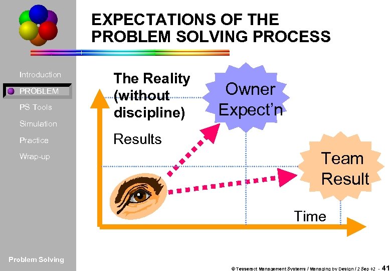 EXPECTATIONS OF THE PROBLEM SOLVING PROCESS Introduction PROBLEM PS Tools Simulation Practice Wrap-up The