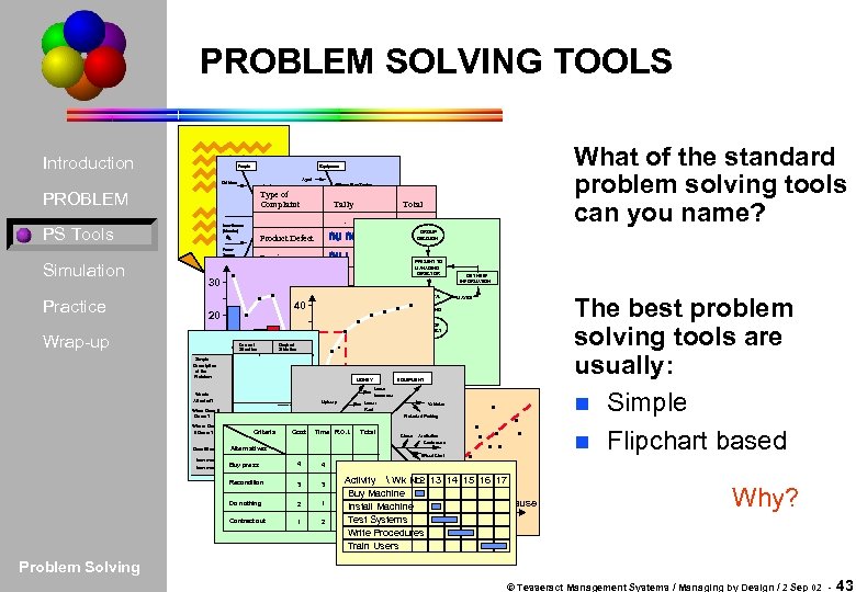 PROBLEM SOLVING TOOLS Introduction People What of the standard problem solving tools can you