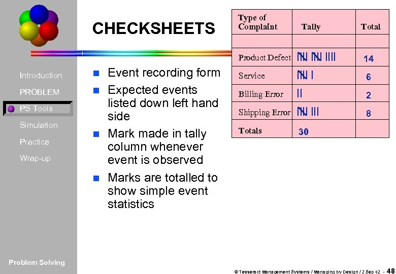 CHECKSHEETS Type of Complaint Tally Total Product Defect Introduction PROBLEM PS Tools Simulation Practice