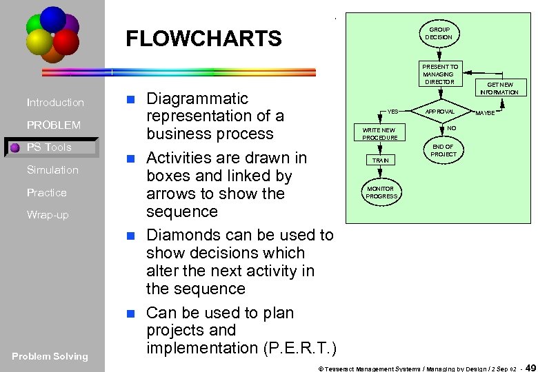 FLOWCHARTS GROUP DECISION PRESENT TO MANAGING DIRECTOR Introduction PROBLEM PS Tools Simulation Practice Wrap-up