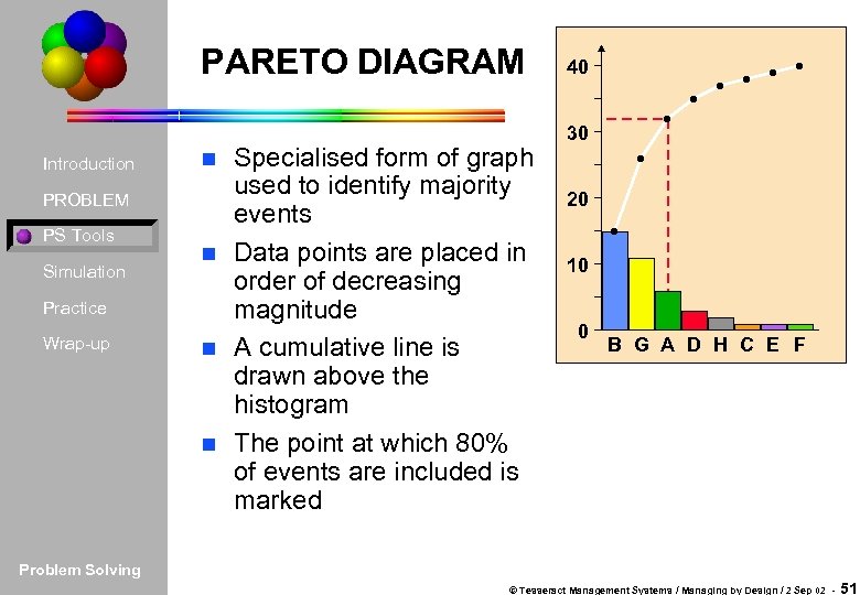 PARETO DIAGRAM Introduction PROBLEM PS Tools Simulation Practice Wrap-up Specialised form of graph used