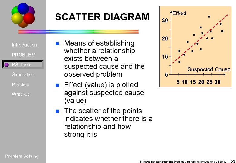 SCATTER DIAGRAM Introduction PROBLEM PS Tools Simulation Practice Wrap-up Means of establishing whether a