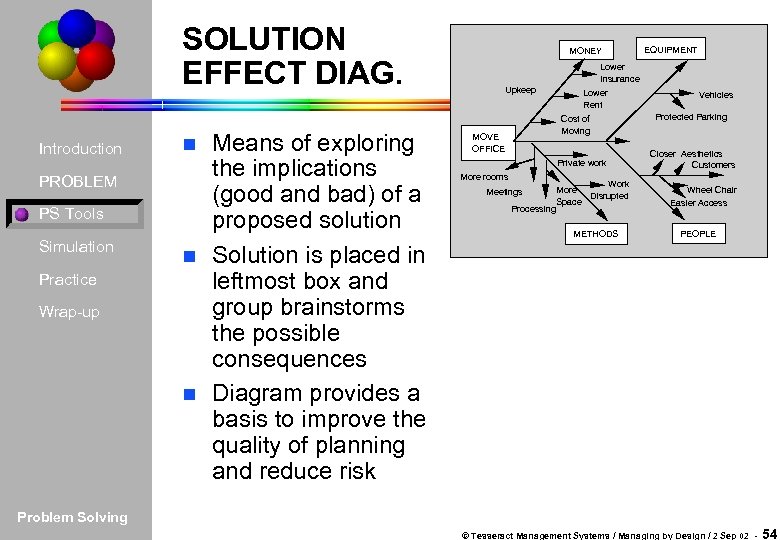 SOLUTION EFFECT DIAG. Introduction PROBLEM PS Tools Simulation Practice Wrap-up Means of exploring the