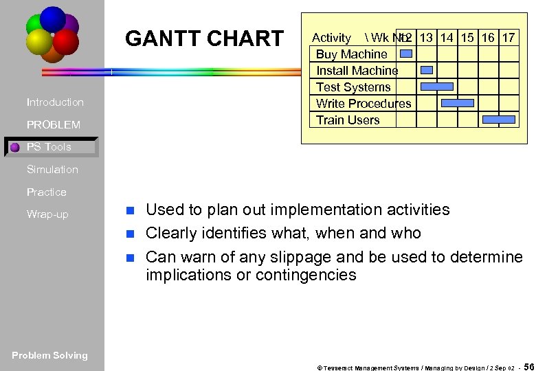 GANTT CHART Introduction PROBLEM Activity  Wk No. 13 14 15 16 17 12