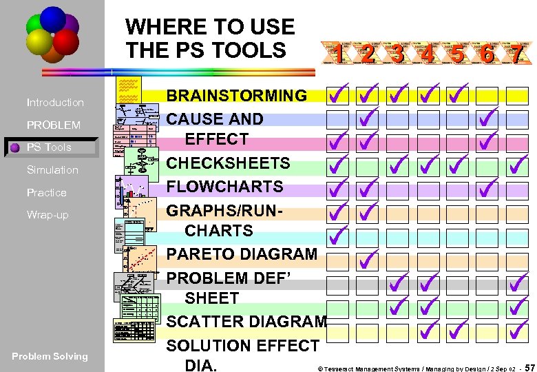 WHERE TO USE THE PS TOOLS Introduction People Equipment Aged Children Lodger Fine Tuning