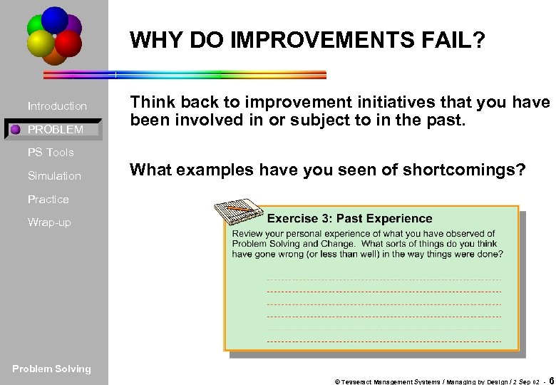 WHY DO IMPROVEMENTS FAIL? Introduction PROBLEM Think back to improvement initiatives that you have