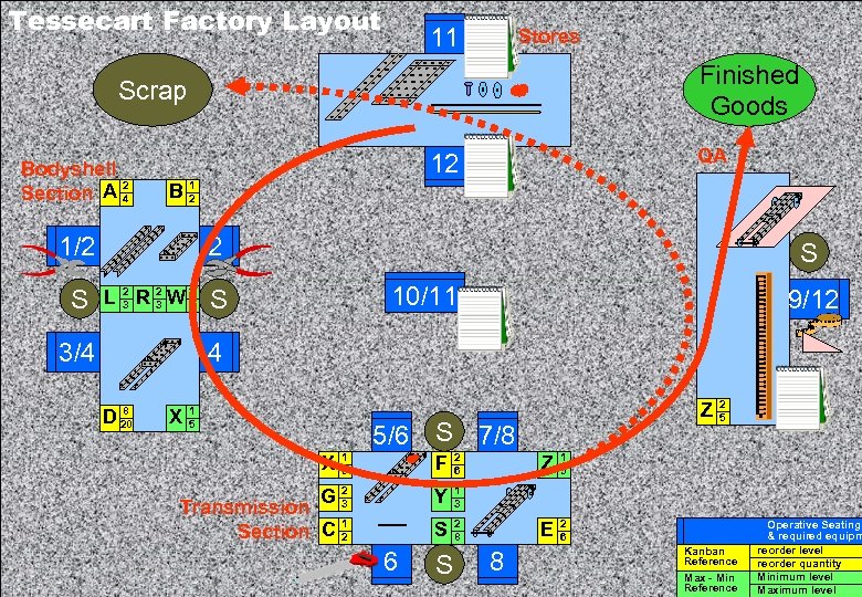 Tessecart Factory Layout 11 Stores Finished Goods Scrap QA 12 Introduction Bodyshell 2 Section