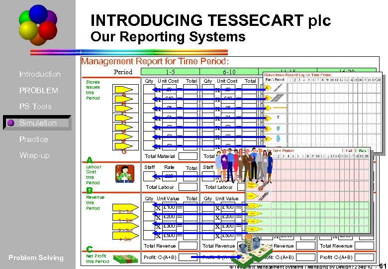 INTRODUCING TESSECART plc Our Reporting Systems Management Report for Time Period: PROBLEM Stores Issues