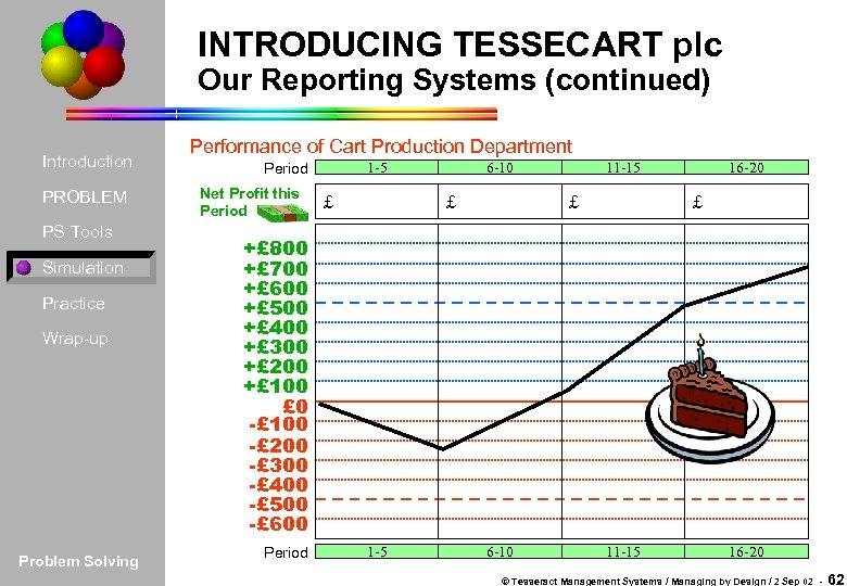 INTRODUCING TESSECART plc Our Reporting Systems (continued) Introduction PROBLEM PS Tools Simulation Practice Wrap-up