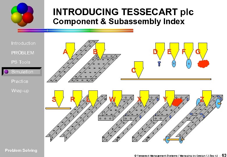 INTRODUCING TESSECART plc Component & Subassembly Index Introduction A PROBLEM B D E F