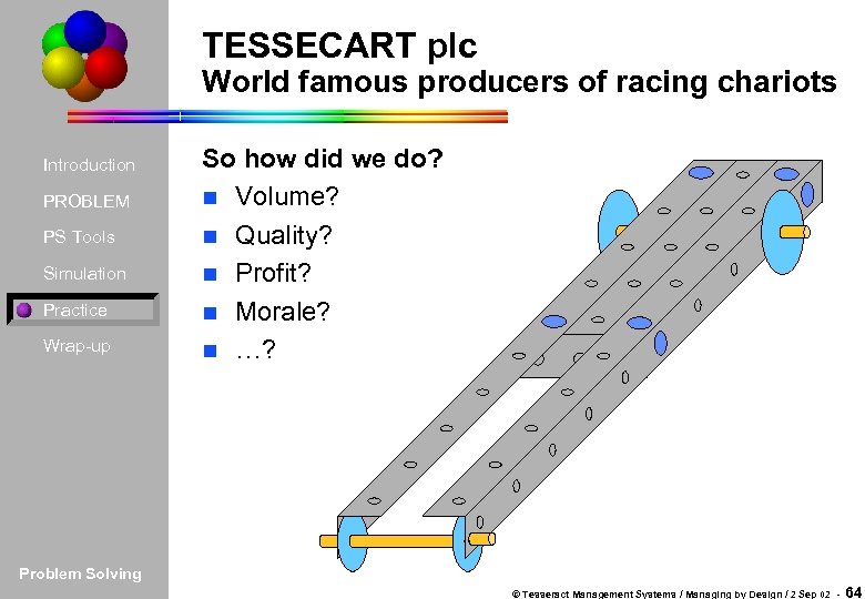 TESSECART plc World famous producers of racing chariots Introduction PROBLEM PS Tools Simulation Practice