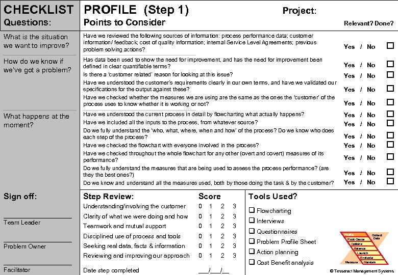 CHECKLIST PROFILE (Step 1) Project: Questions: Points to Consider Relevant? Done? What is the