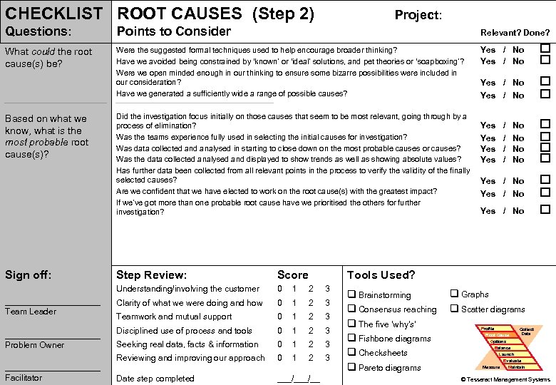 CHECKLIST ROOT CAUSES (Step 2) Project: Questions: Points to Consider Relevant? Done? What could