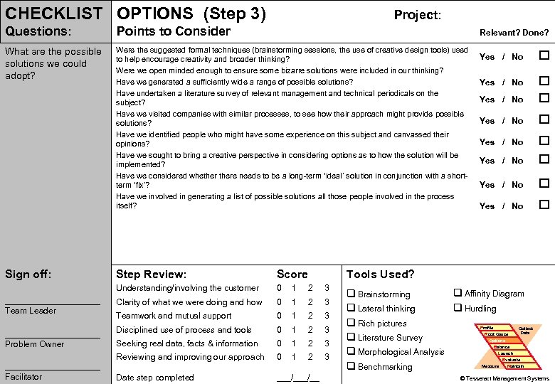 CHECKLIST OPTIONS (Step 3) Project: Questions: Points to Consider What are the possible solutions