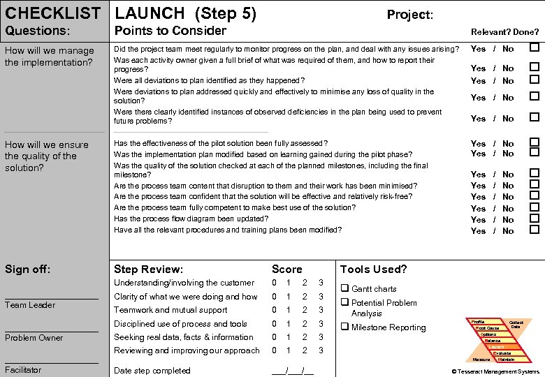 CHECKLIST LAUNCH (Step 5) Project: Questions: Points to Consider Relevant? Done? How will we