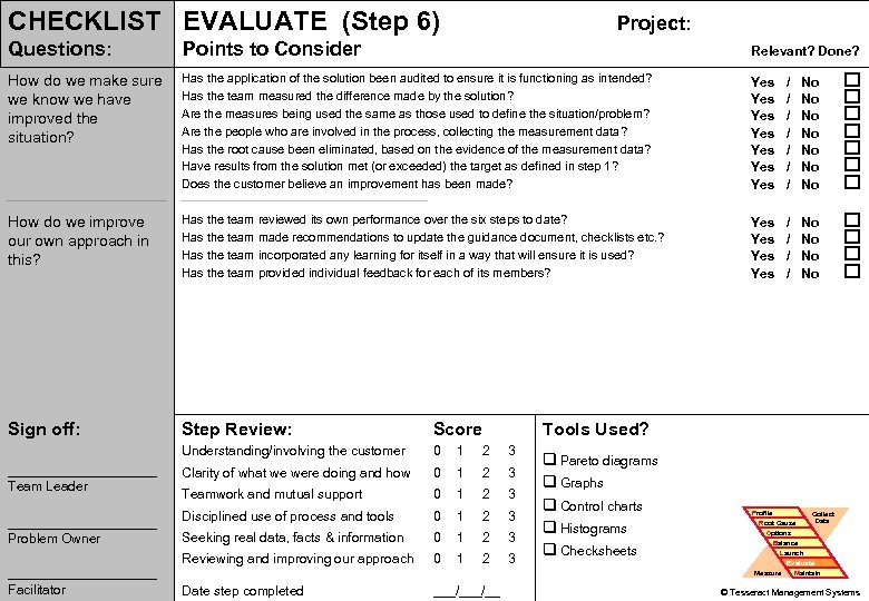 CHECKLIST EVALUATE (Step 6) Project: Questions: Points to Consider Relevant? Done? How do we