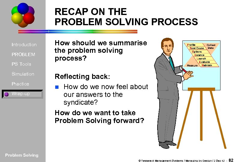 RECAP ON THE PROBLEM SOLVING PROCESS Introduction PROBLEM PS Tools Simulation Practice Wrap-up How