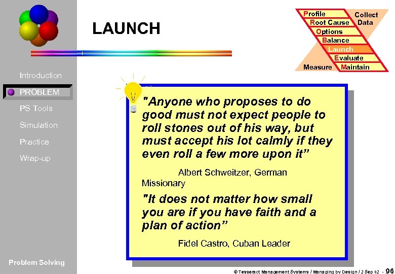 Profile Collect Root Cause Data Options Balance Launch Evaluate Measure Maintain LAUNCH Introduction PROBLEM