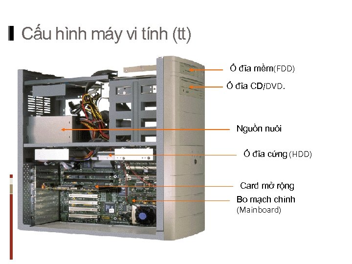 Cấu hình máy vi tính (tt) Ổ đĩa mềm(FDD) Ổ đĩa CD/DVD. Nguồn nuôi