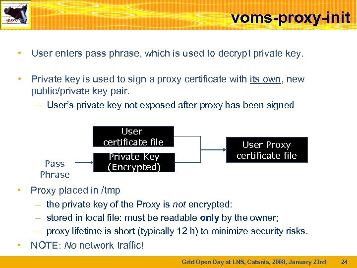 voms-proxy-init • User enters pass phrase, which is used to decrypt private key. •