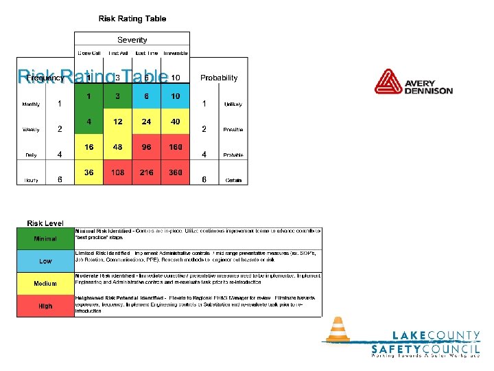 Risk Rating Table 13 Add Presentation Title on Slide Master 3/19/2018 