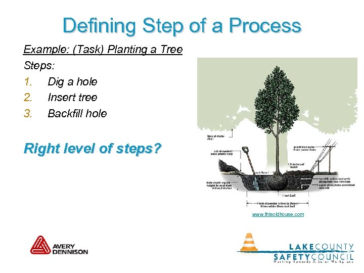 Defining Step of a Process Example: (Task) Planting a Tree Steps: 1. Dig a