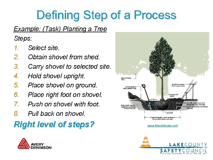 Defining Step of a Process Example: (Task) Planting a Tree Steps: 1. Select site.