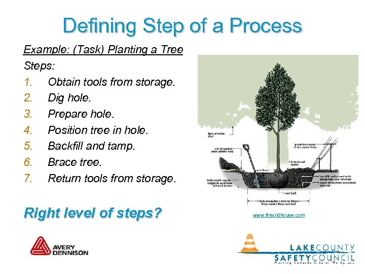 Defining Step of a Process Example: (Task) Planting a Tree Steps: 1. Obtain tools