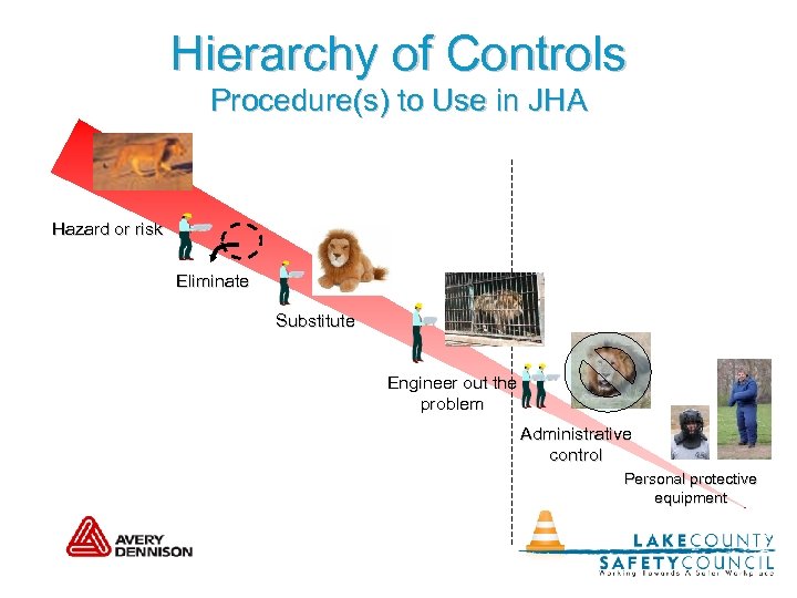 Hierarchy of Controls Procedure(s) to Use in JHA Hazard or risk Eliminate Substitute Engineer