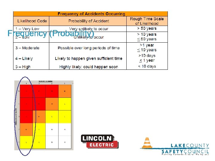 Frequency (Probability) 