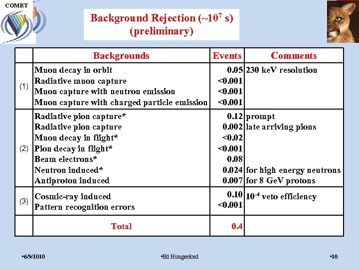 UH M E P COMET Background Rejection (~107 s) (preliminary) Backgrounds Events Comments Muon