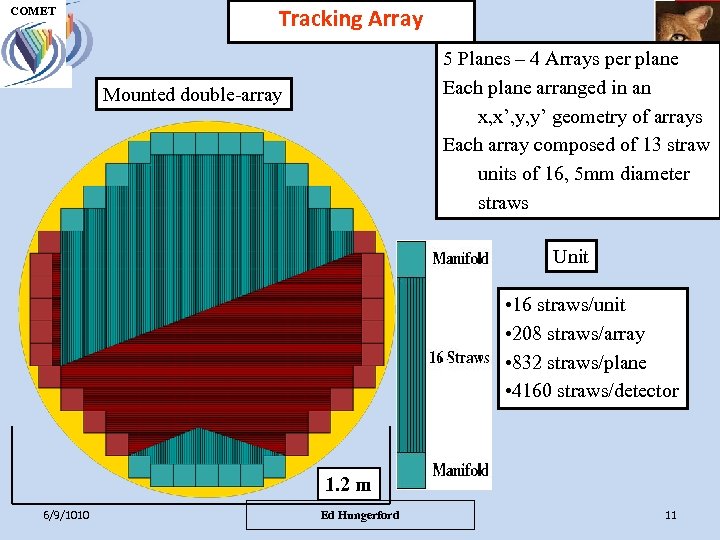 COMET UH M E P Tracking Array 5 Planes – 4 Arrays per plane