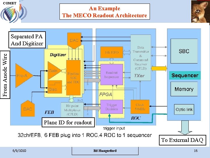 COMET UH M E P An Example The MECO Readout Architecture COMET From Anode