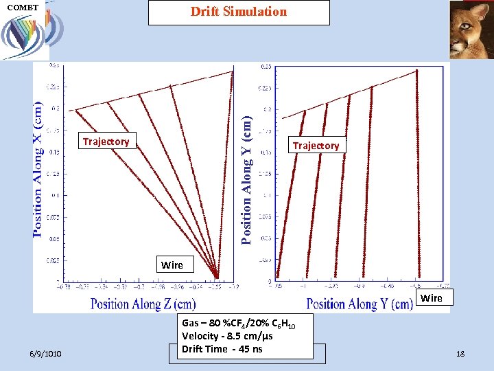 COMET UH M E P Drift Simulation Position Along Y (cm) COMET Trajectory Wire