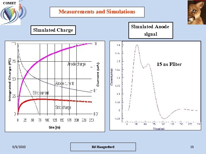 UH M E P COMET Measurements and Simulations COMET Simulated Anode signal Simulated Charge