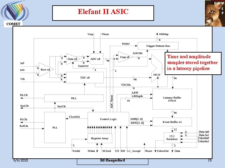 UH M E P Elefant II ASIC COMET Time and amplitude samples stored together