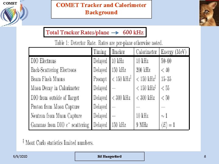 COMET UH M E P COMET Tracker and Calorimeter Background COMET Total Tracker Rates/plane