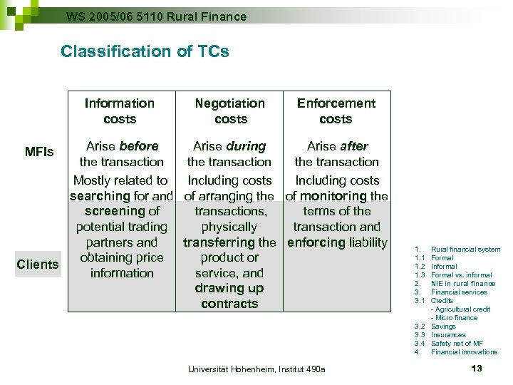 WS 2005/06 5110 Rural Finance Classification of TCs Information costs Negotiation costs Enforcement costs