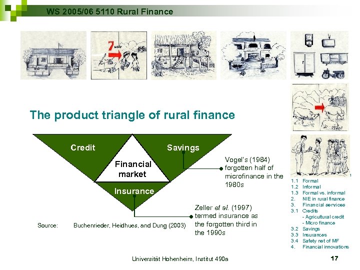 WS 2005/06 5110 Rural Finance The product triangle of rural finance Credit Savings Financial