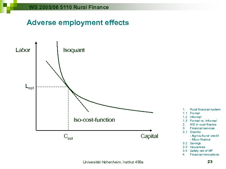 WS 2005/06 5110 Rural Finance Adverse employment effects Labor Isoquant Lopt Iso-cost-function Copt Capital