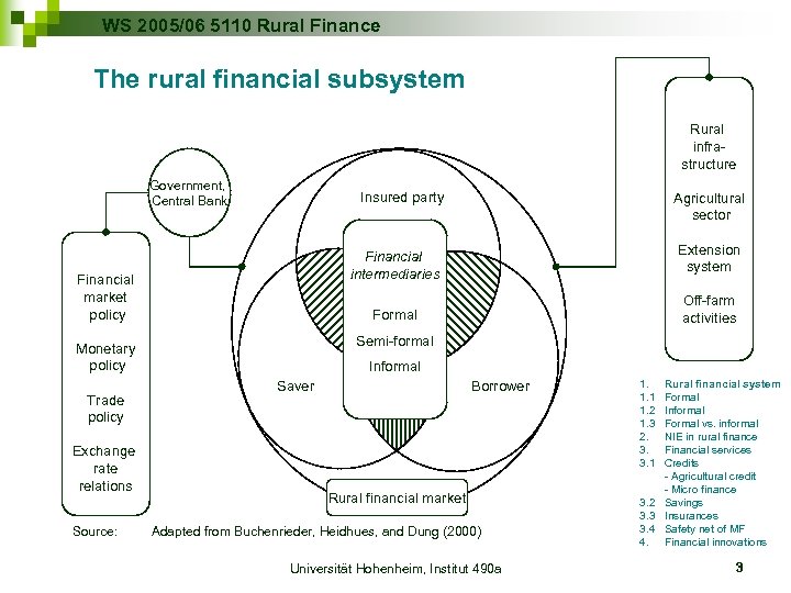 WS 2005/06 5110 Rural Finance The rural financial subsystem Rural infrastructure Government, Central Bank