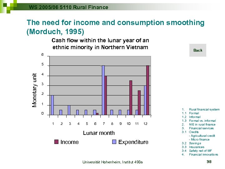 WS 2005/06 5110 Rural Finance The need for income and consumption smoothing (Morduch, 1995)