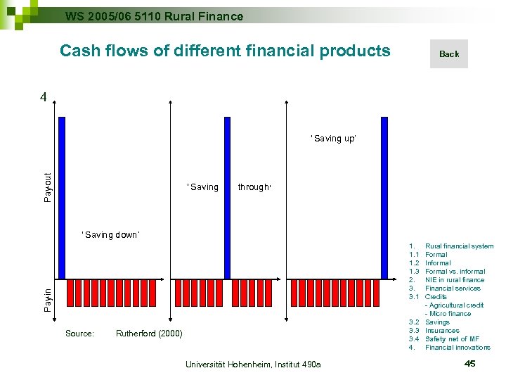 WS 2005/06 5110 Rural Finance Cash flows of different financial products Back 4 Pay