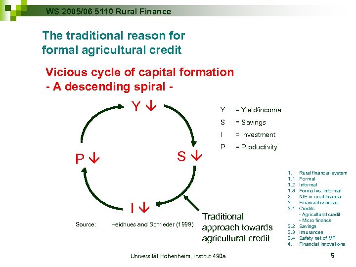 WS 2005/06 5110 Rural Finance The traditional reason formal agricultural credit Vicious cycle of