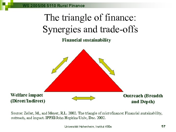 WS 2005/06 5110 Rural Finance The triangle of finance: Synergies and trade-offs Financial sustainability