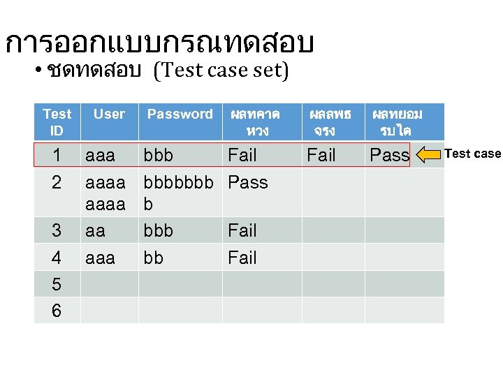 การออกแบบกรณทดสอบ • ชดทดสอบ (Test case set) Test ID User Password ผลทคาด หวง ผลลพธ จรง