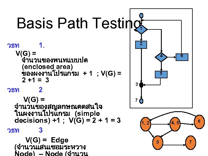 Basis Path Testing 1 วธท 1. V(G) = จำนวนของพนทแบบปด (enclosed area) ของผงงานโปรแกรม + 1