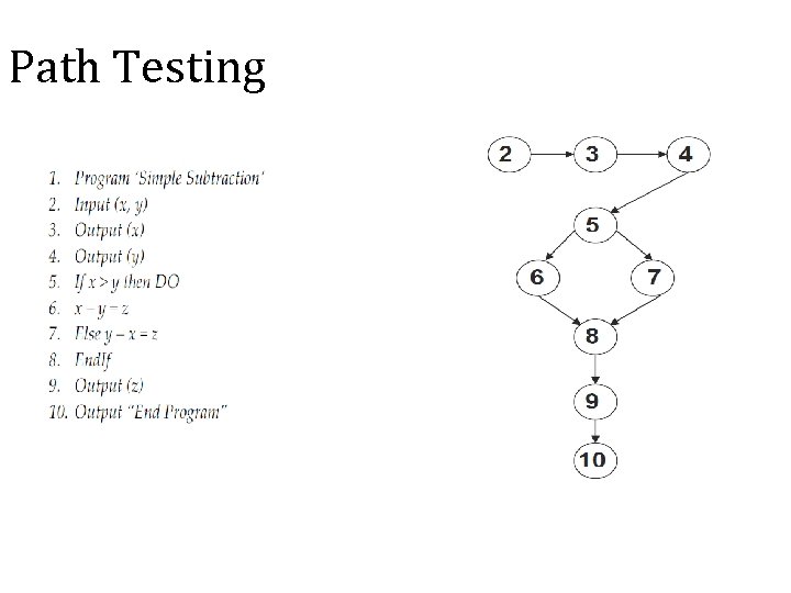 Path Testing 